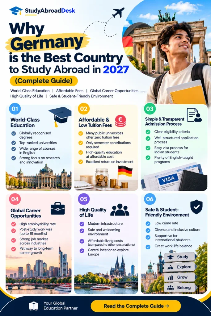 Why Germany Is Best for Study Abroad in 2027
